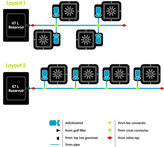 AutoPot 4Pot System - system layout