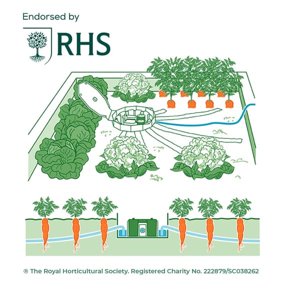 AutoPot AQUAbox Spyder - RHS line drawing
