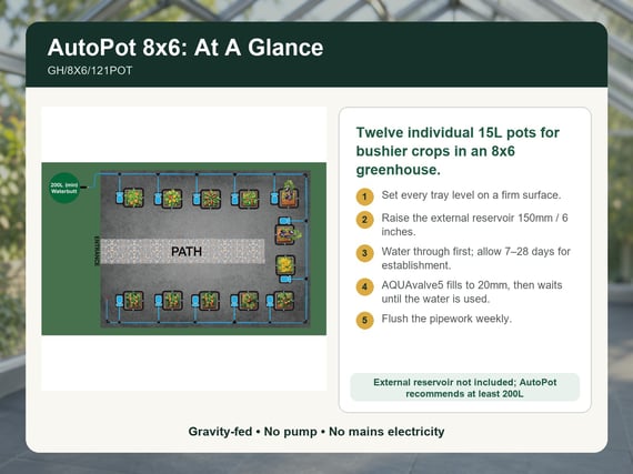 Automatic Watering System for 8x6 Greenhouse - Kit 4
