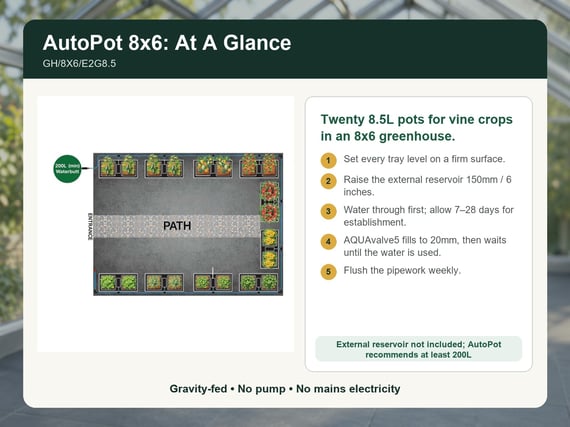 Automatic Watering System for 8x6 Greenhouse - Kit 5