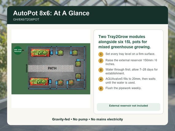 Automatic Watering System for 8x6 Greenhouse - Kit 1